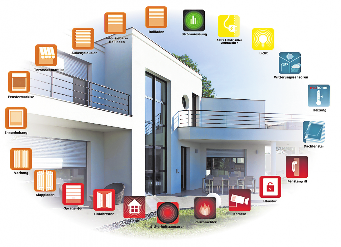ANWENDUNGEN UND SERVICELEISTUNGEN RUND UM DAS SMART HOME WERDEN IMMER AUSGEREIFTER UND EINFACHER BEDIENBAR. ABBILDUNG: SOMFY