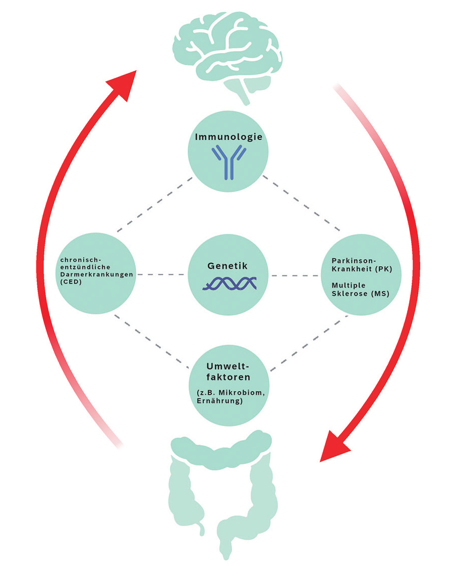 (Quelle: GB.Com Ressourcen)