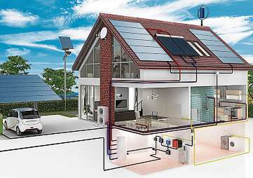 Mit einem Batteriespeicher lassen sich Teile des selbst erzeugten Sonnenstroms speichern und bei Bedarf nachts oder in der Dämmerung nutzen.