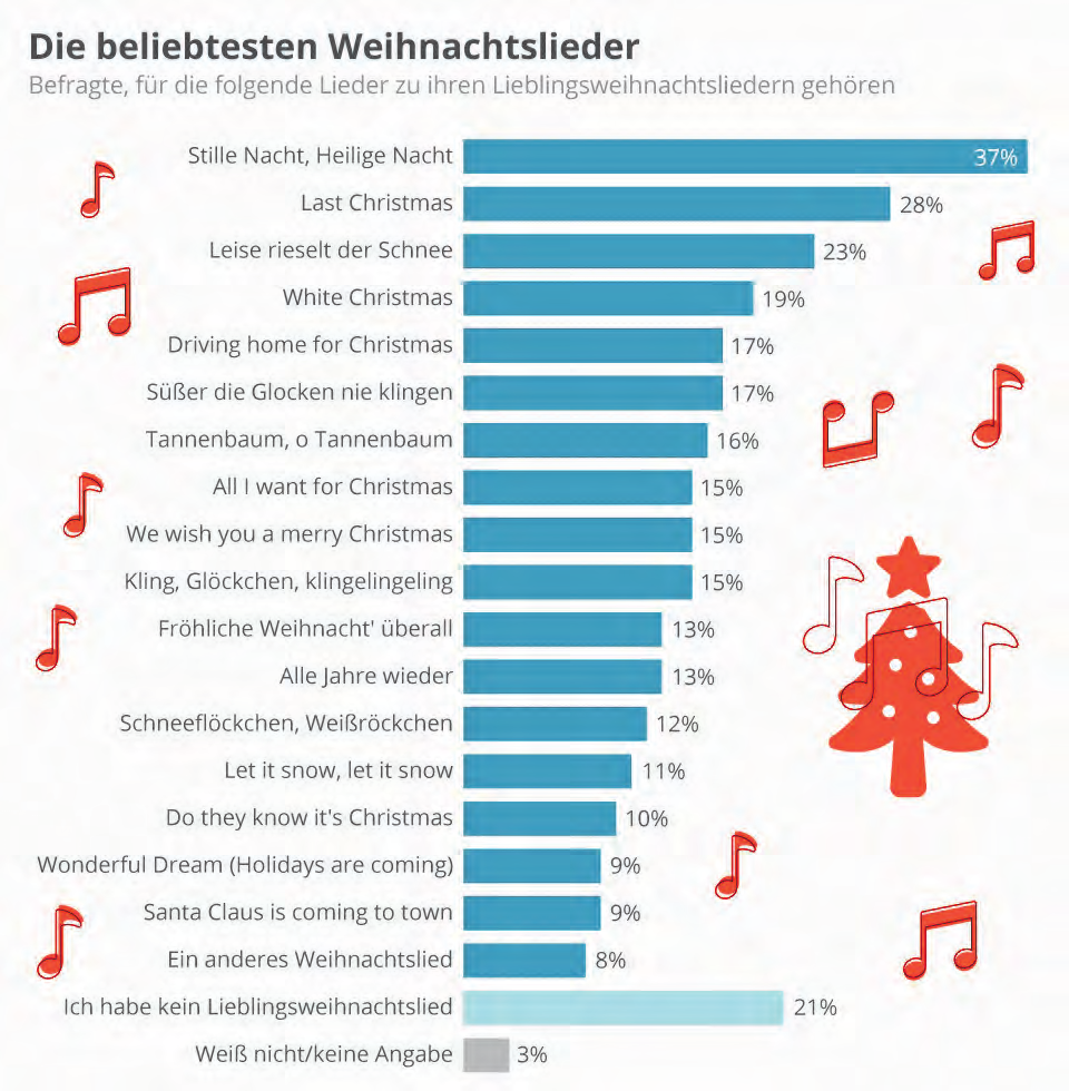 GRAFIK: STATISTA KI-ILLUSTRATION: MYIMAGES - STOCK.ADOBE.COM