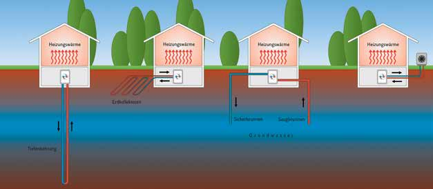So funktioniert Geothermie. Foto: Dirk Schumann/ stock.adobe.com