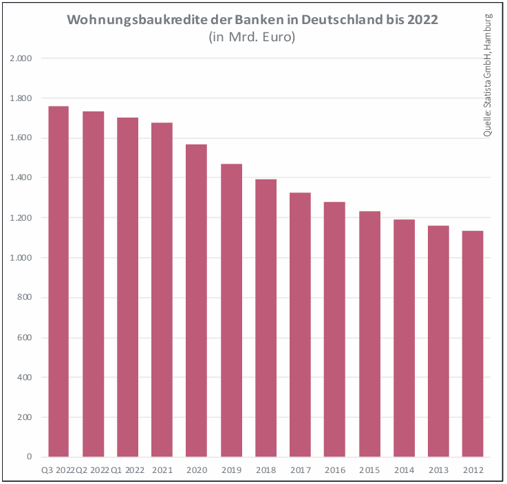Quelle: Statista GmbH, Hamburg