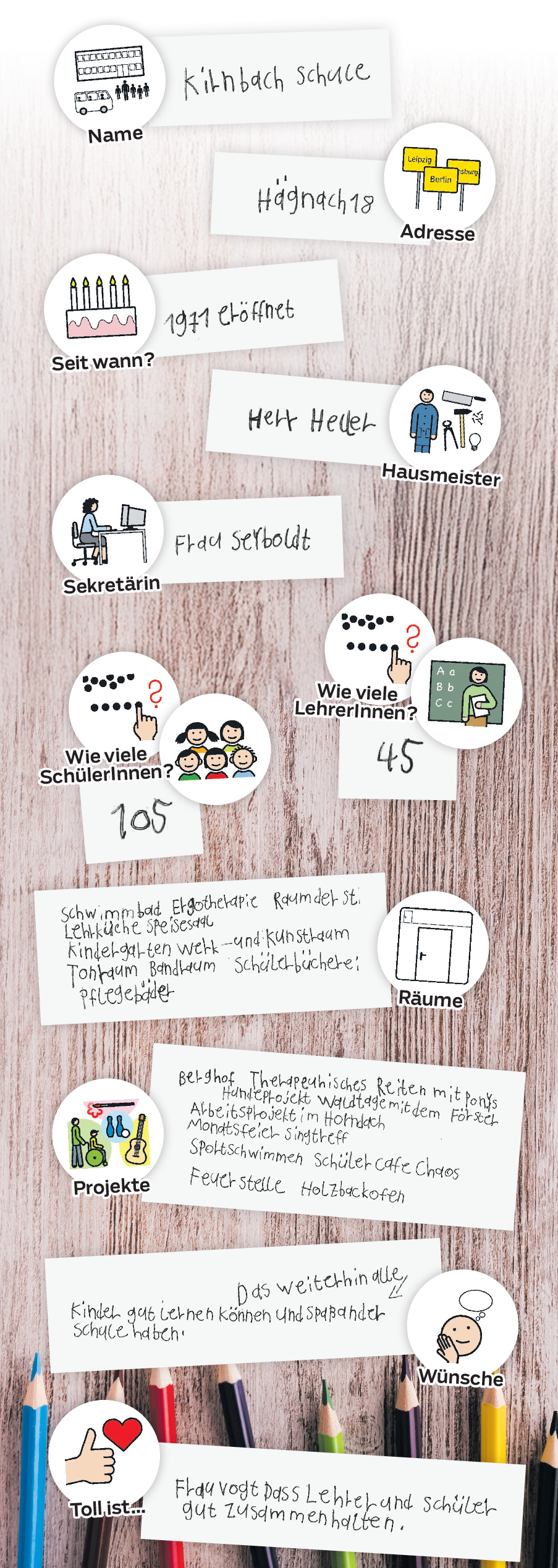 Das ist unsere Schule!