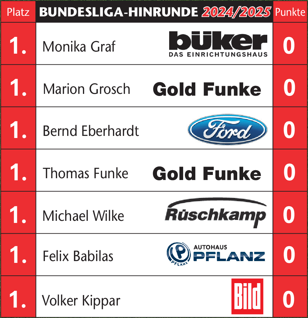 Inklusive des Nachholspiels vom 18. Spieltag Union Berlin Mainz 1:1