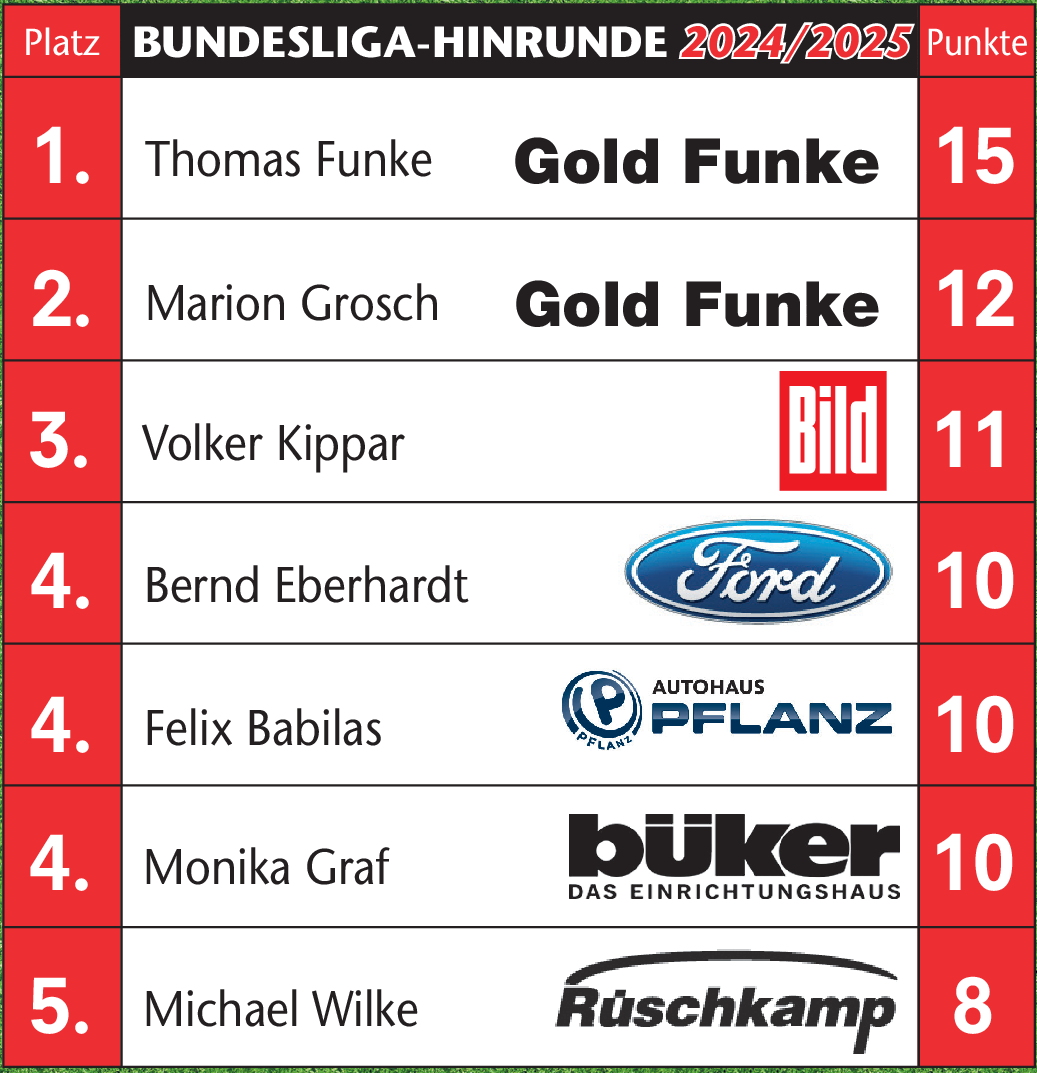 Inklusive des Nachholspiels vom 18. Spieltag Union Berlin Mainz 1:1