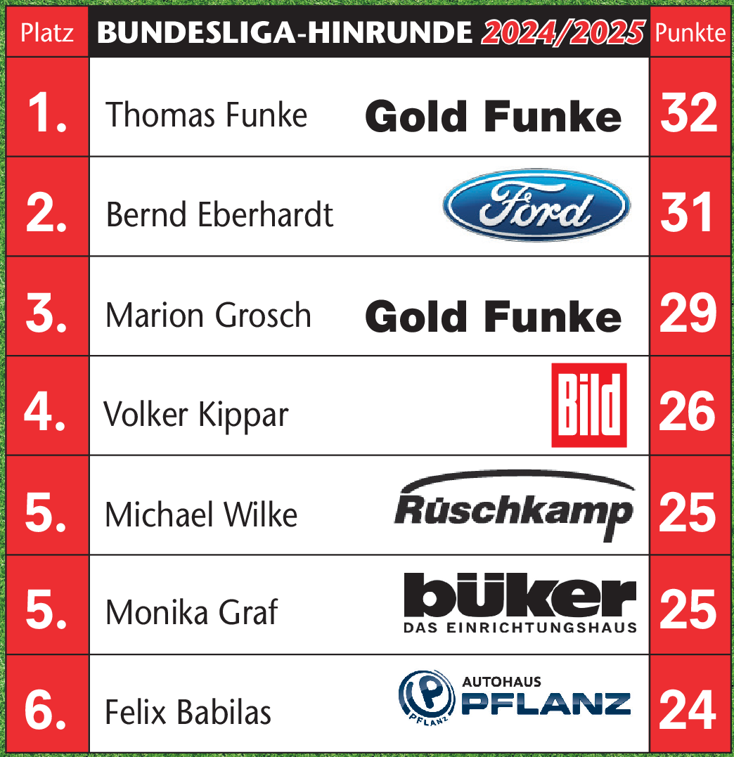 Inklusive des Nachholspiels vom 18. Spieltag Union Berlin Mainz 1:1