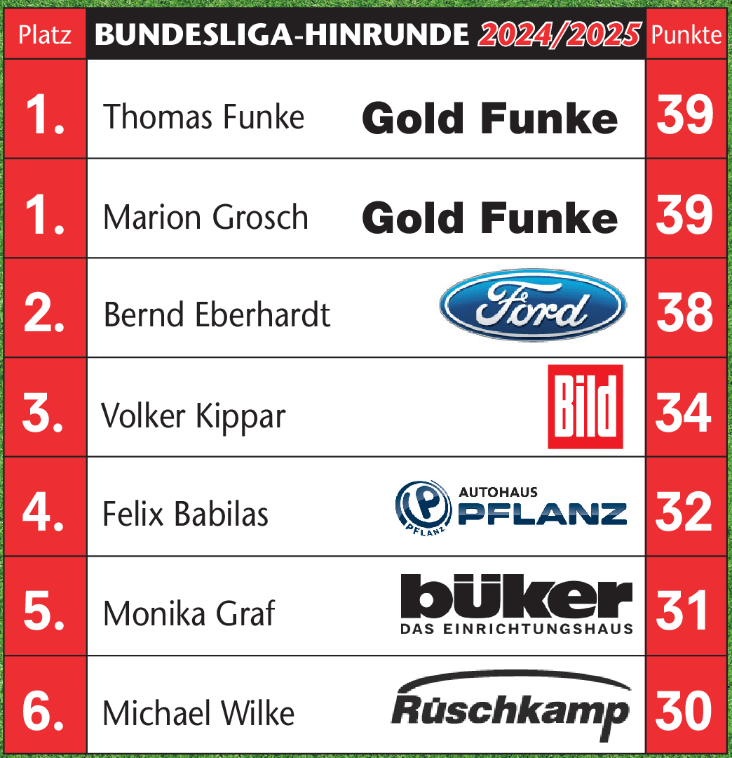 Inklusive des Nachholspiels vom 18. Spieltag Union Berlin Mainz 1:1