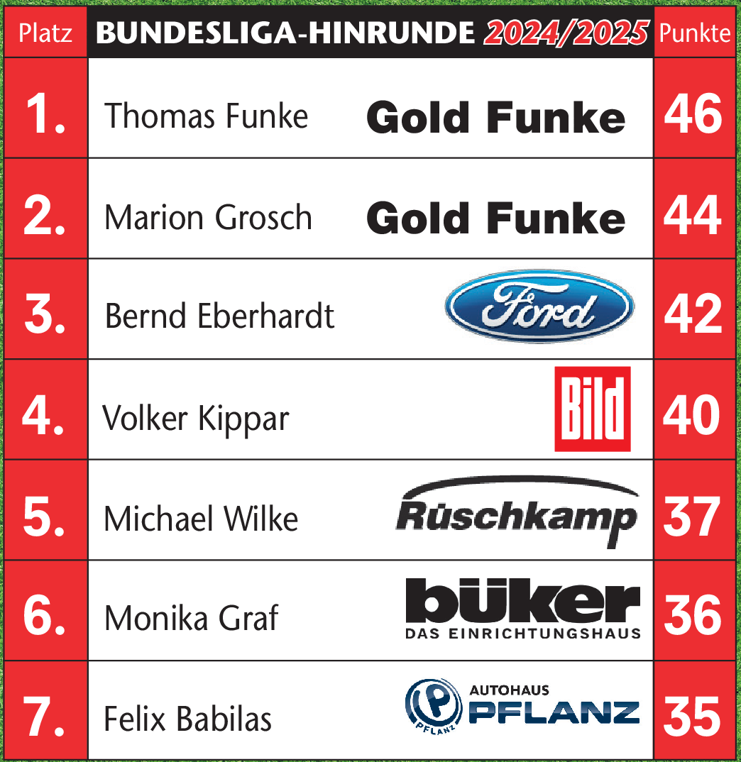 Inklusive des Nachholspiels vom 18. Spieltag Union Berlin Mainz 1:1