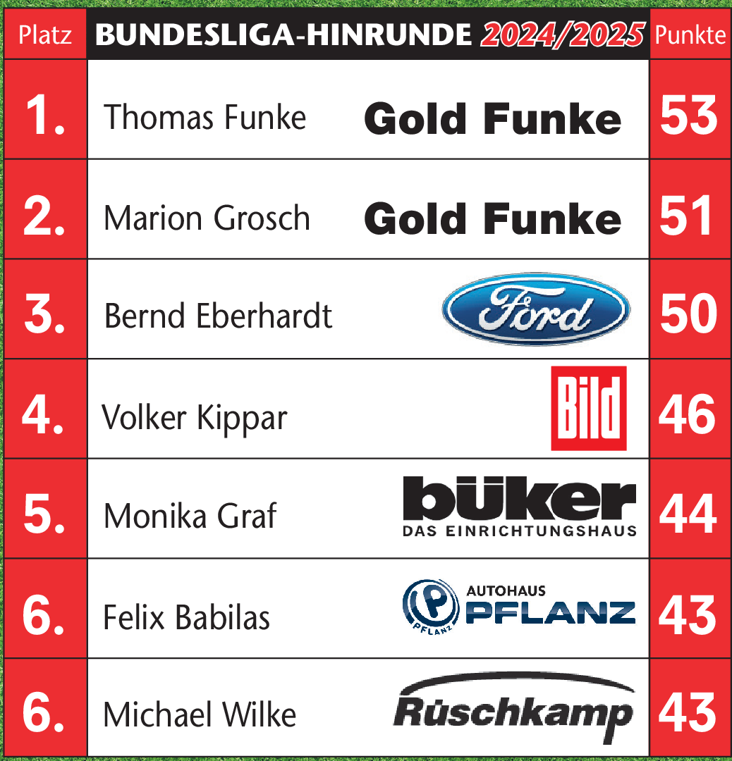 Inklusive des Nachholspiels vom 18. Spieltag Union Berlin Mainz 1:1