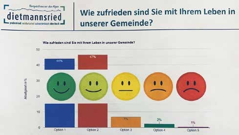 Gute Umfrageergebnisse, auf denen weiterhin die zukünftige Arbeit aufgebaut werden kann.
