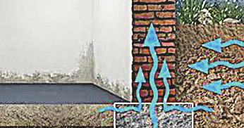 Aufsteigende Feuchtigkeit über ein Streifenfundament und Querdurchfeuchtung über das Erdreich.