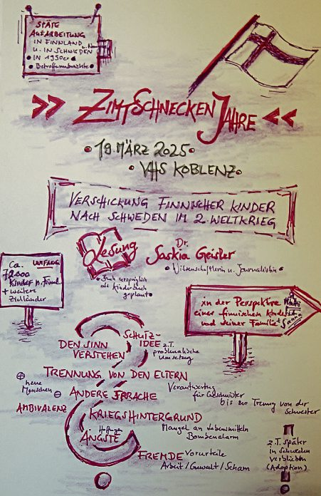 Erinnerungsskizzen von Prof. Dr. Nicole Hoffmann