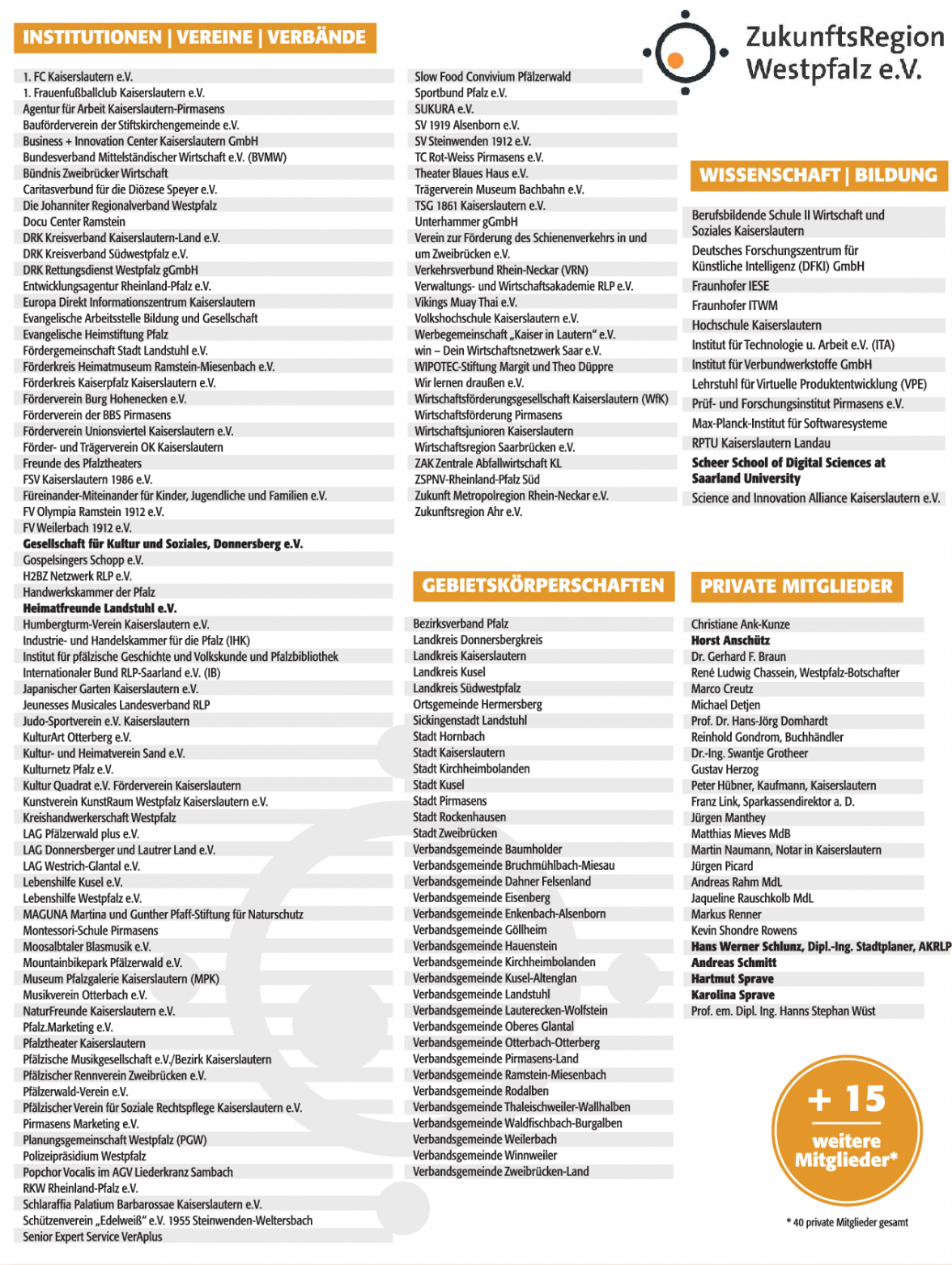 GRAFIK: DOSTAL | QUELLE: ZUKUNFTSREGION WESTPFALZ E.V. (STAND: 5. MÄRZ 2026)
