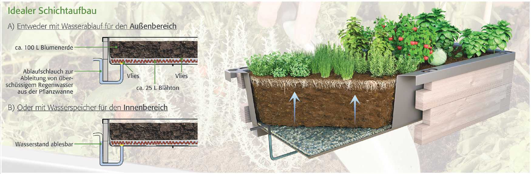 Der Pflanzkasten - das Hochbeet für den Balkon: Wichtig sind auch hier die Schichten und der Wasserablauf. FOTO: JUWEL/AKZ/GRATIS